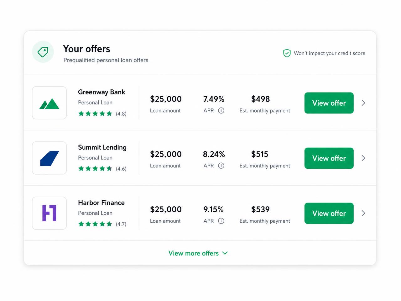 Offers marketplace embedded in a publisher page